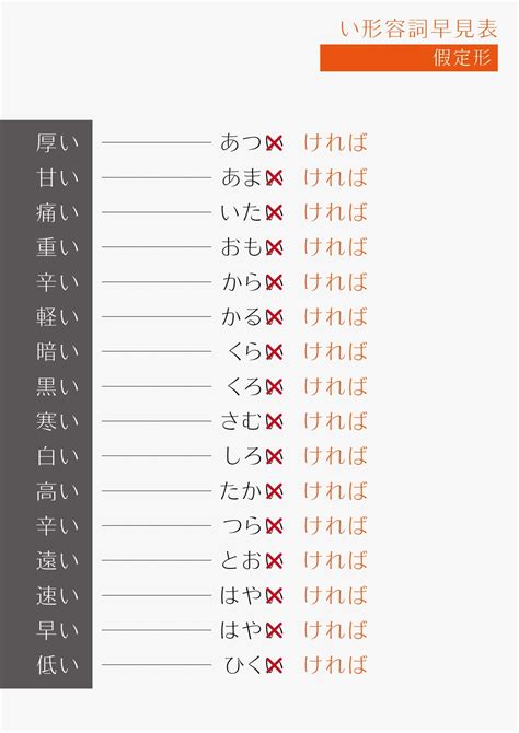 空く變化